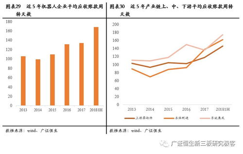 工業(yè)機(jī)器人行業(yè)中報(bào)分析 個(gè)體分化巨大，重點(diǎn)關(guān)注具有規(guī)模和技術(shù)優(yōu)勢(shì)的公司