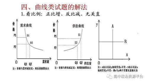 專(zhuān)題復(fù)習(xí)丨經(jīng)濟(jì)生活圖表曲線(xiàn)題解析 附電子版 醫(yī)學(xué)三維分析