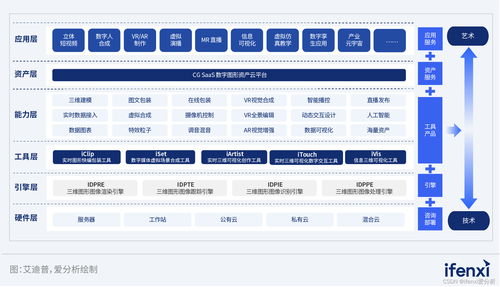 2023愛(ài)分析·元宇宙廠(chǎng)商全景報(bào)告 醫(yī)學(xué)三維分析的數(shù)字化革命